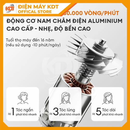Máy sấy tóc Gaabor HD-M01B